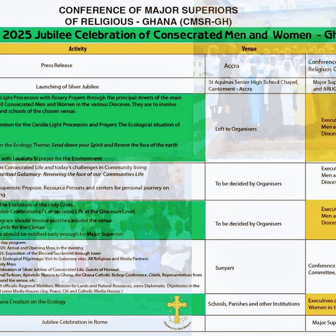 programme outline of preparation towards the celebration of JubileevYear 2025